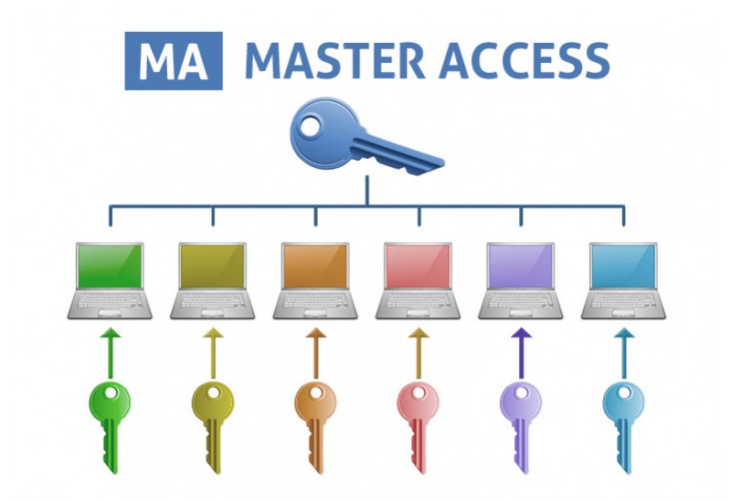 master-keyed lock